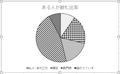 グラフの白黒印刷 白黒パターン エクセル Excel の応用操作