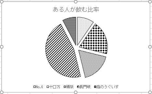 グラフの白黒印刷 白黒パターン エクセル Excel の応用操作